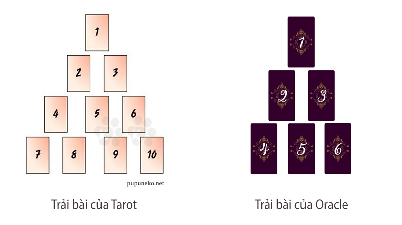 Hai trải bài Tam Giác Tình Yêu của Tarot và Oracle (hình ảnh lấy từ nguồn pupuneko.net)
