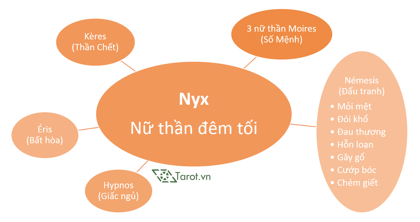 nyx