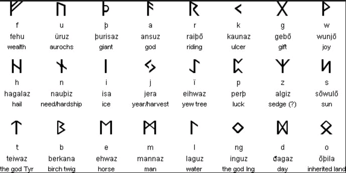 Elder Futhark- niên đại từ thế kỉ II – VIII ( Bắc Châu Âu)