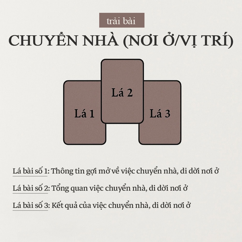 Trải Bài Mẫu: Câu Chuyện Chuyển Nhà/Nơi Ở 1