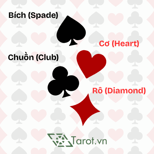 Ý Nghĩa Bài Tây Trong Lenormand 1 Ý Nghĩa Bài Tây Trong Lenormand 1