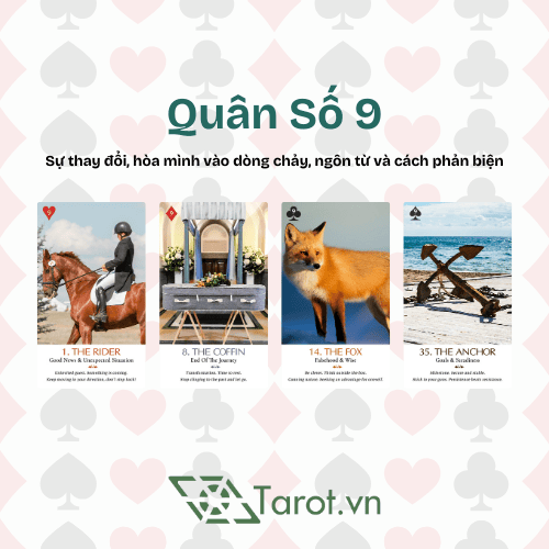Ý Nghĩa Bài Tây Trong Lenormand 7 Ý Nghĩa Bài Tây Trong Lenormand 7